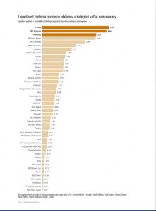 Inštitút pre dobre spravovanú spoločnosť opäť odmenil Prievidzu