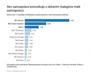Inštitút pre dobre spravovanú spoločnosť opäť odmenil Prievidzu