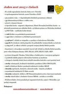 Utečenci, cukor ako droga či proruská propaganda na filmovom festivale Jeden svet