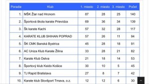 Karate Grand Prix 2017 