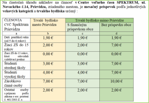 Zápis do krúžkov CVČ