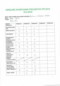 Výsledky verejného zvažovania participatívnych projektov
