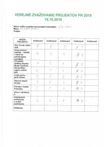 Výsledky verejného zvažovania projektov pre participatívny rozpočet 2019
