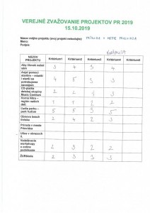 Výsledky verejného zvažovania projektov pre participatívny rozpočet 2019